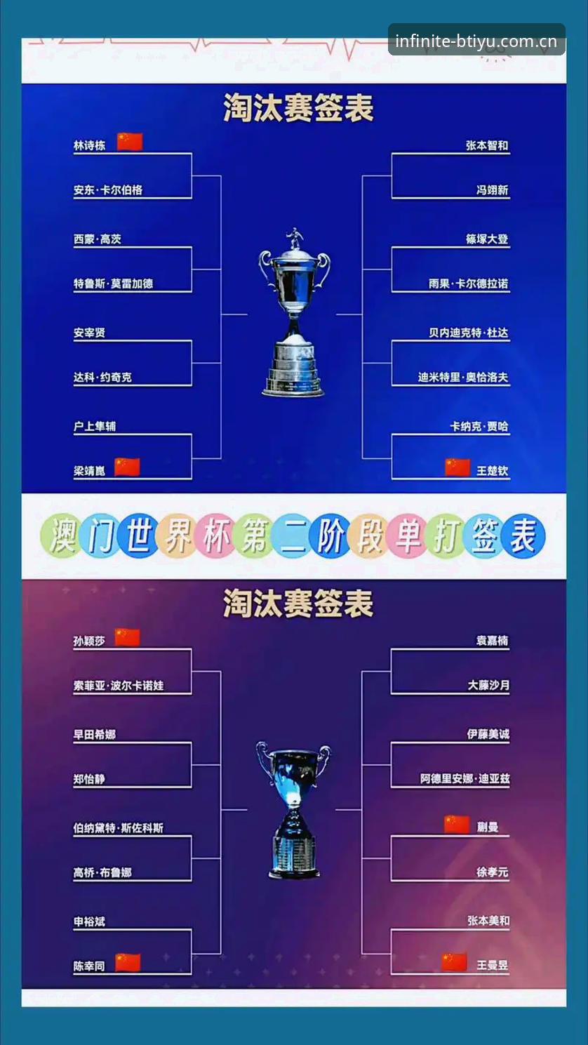 U17世界杯抽签结果出炉，资深球迷分享在B体育手机版观赛心得