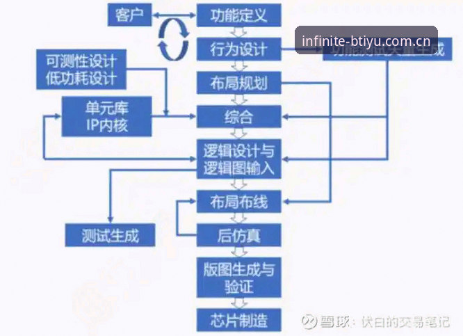 b体育平台官网的进化逻辑：B体育官方网站功能详解与前瞻分析